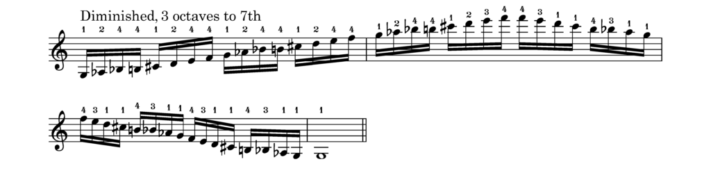A diminished scale, 3 octaves up to the 7th and down again.