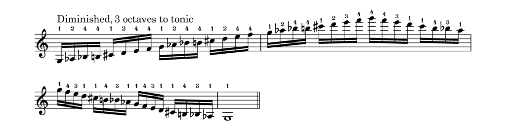 A diminished scale, 3 octaves up to the tonic and down again.