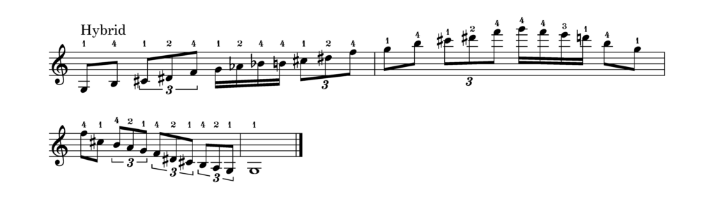 A hybrid scale with mixed elements from the previous examples.