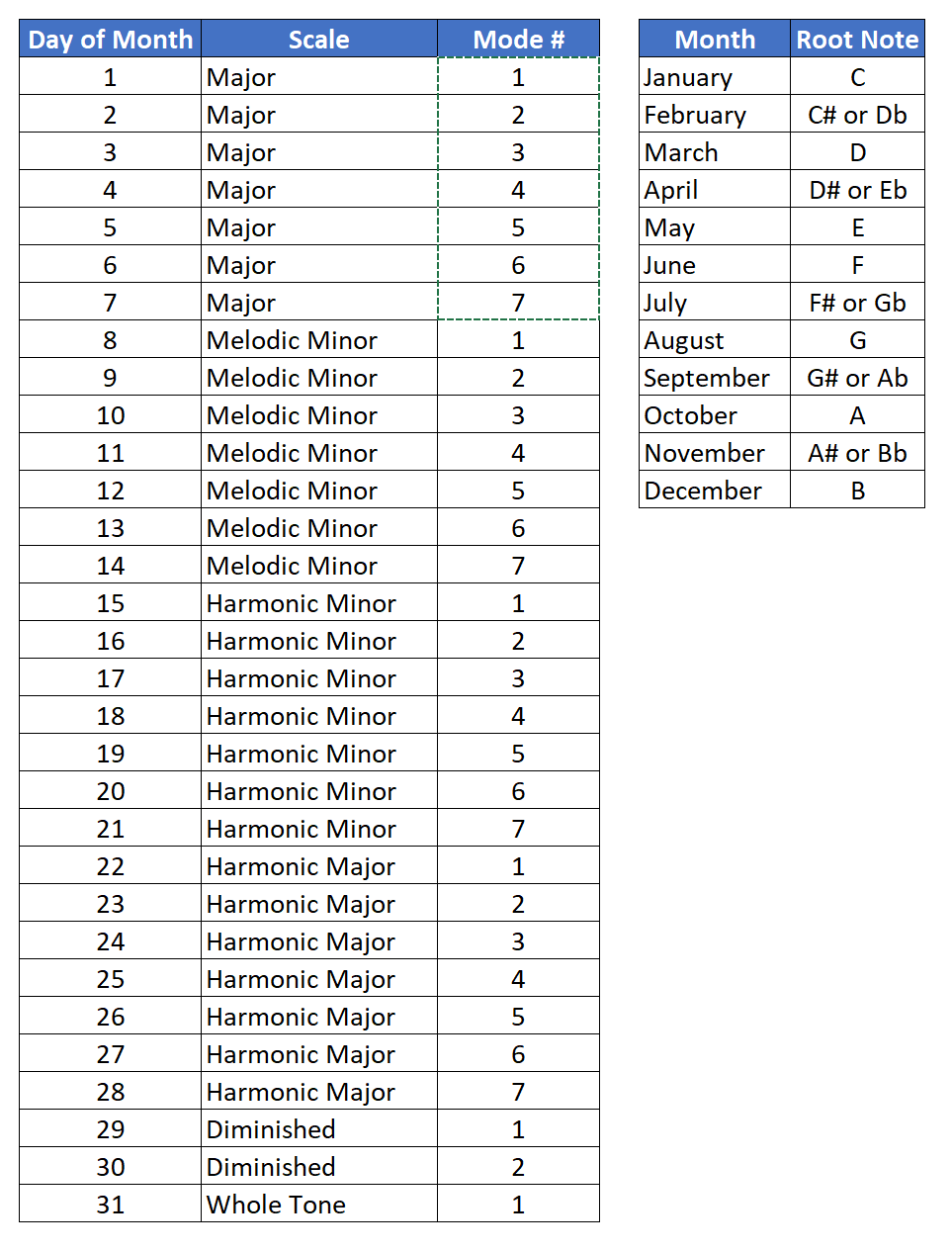 How to practice a different mode every day of the year.